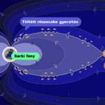 Űridőjárás megfigyelése sarki fény napfolt